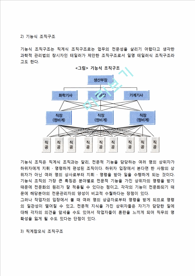 [조직구조의 유형] 직계식 조직구조, 기능식 조직구조, 직계참모식 조직구조, 사업부제조직, 프로젝트조직, 위원회조직, 매트릭스조직, 네트워크조직구조, 팀조직구조.hwp